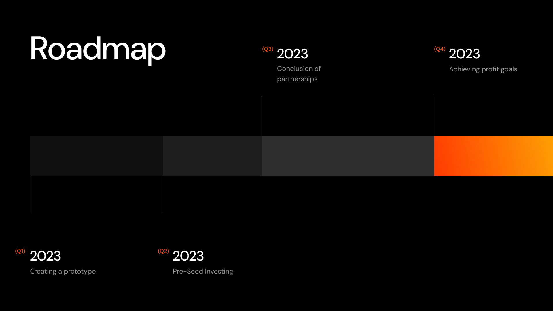 Financial Projections